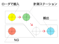 機外計測Aタイプ