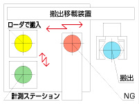 機外計測Bタイプ