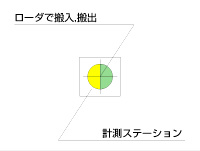 機外計測Cタイプ