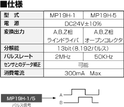 仕様