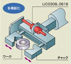 ハンドリング寸法計測に