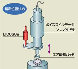 小型リニアアクチュエータの位置決め制御