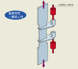 素材の伸縮性試験