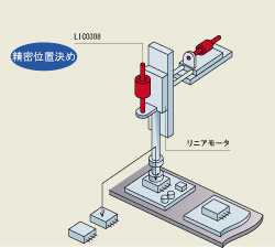 電子部品供給装置