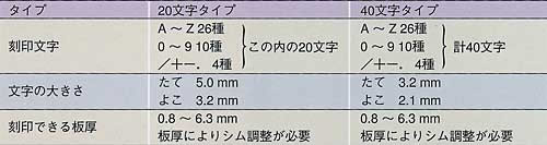 簡単に刻印が可能