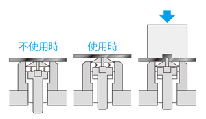 成形金型UP/DOWN機構