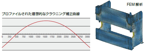 Icuクラウニング