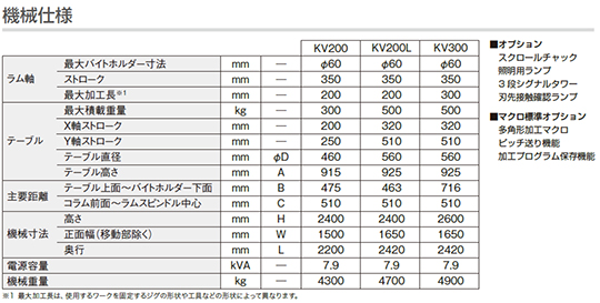 KVシリーズ仕様