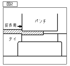 説明図