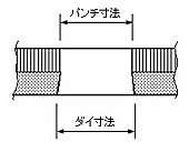 説明図