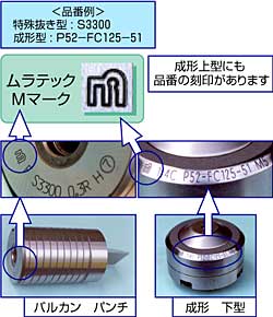 説明図