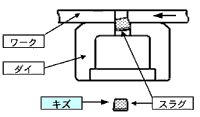 説明図