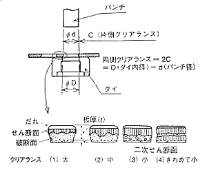 説明図