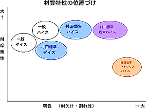 説明図