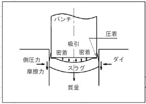 説明図