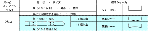 説明図