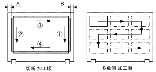 説明図