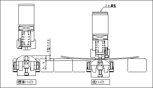 説明図